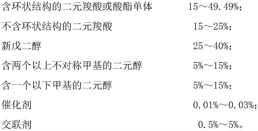 High weather resistance polyester for solar backplane multilayer film bonding and its synthesis method