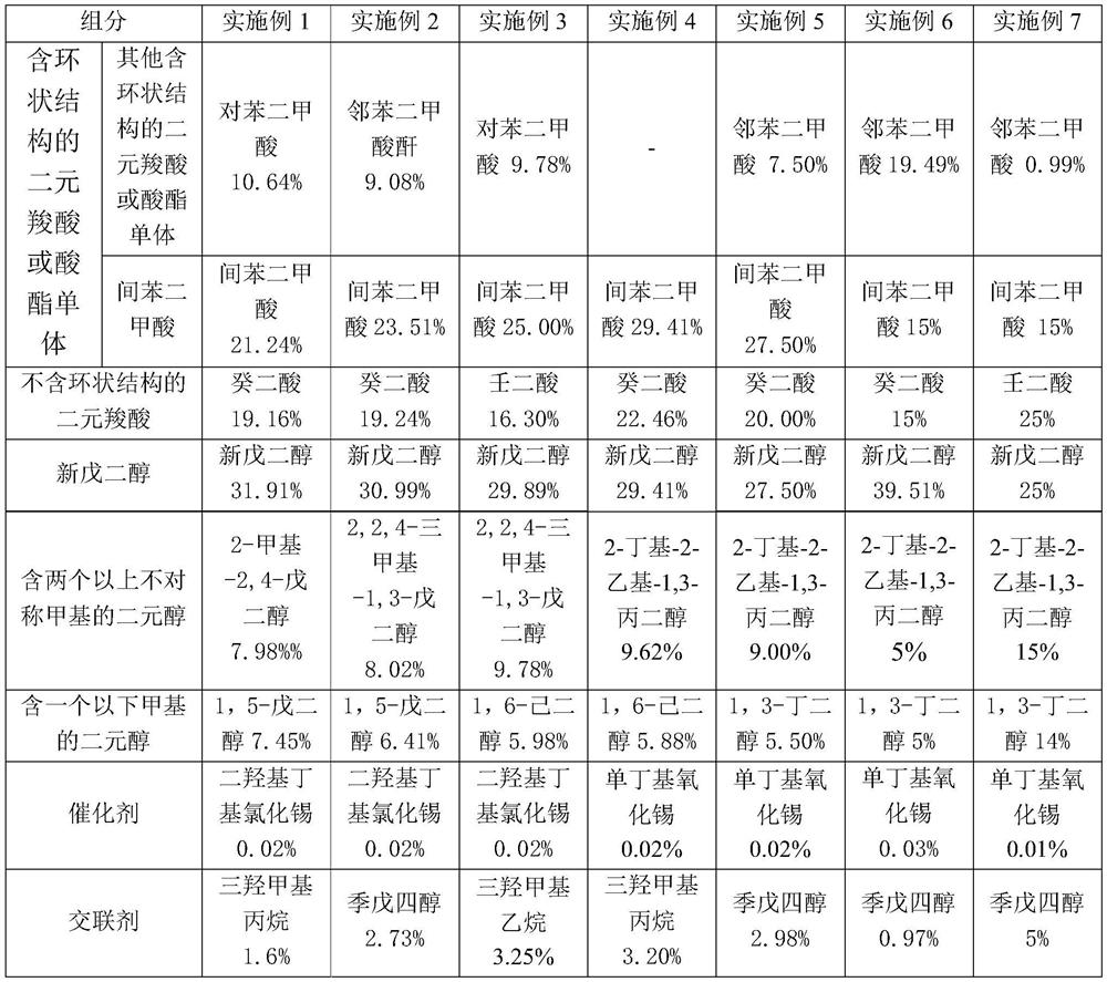 High weather resistance polyester for solar backplane multilayer film bonding and its synthesis method