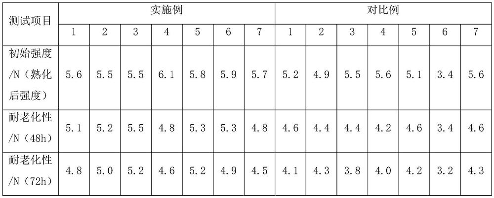 High weather resistance polyester for solar backplane multilayer film bonding and its synthesis method