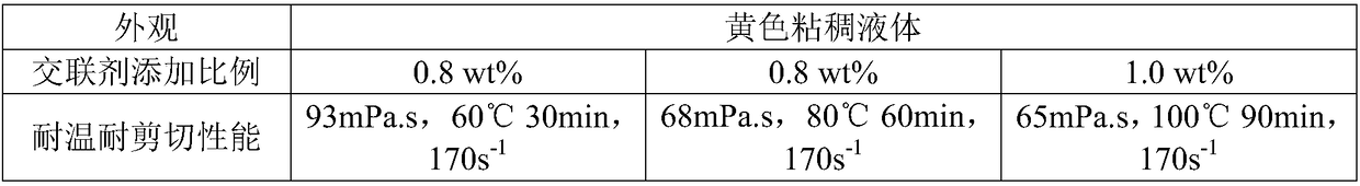 Organic boron crosslinker, preparation method and application thereof