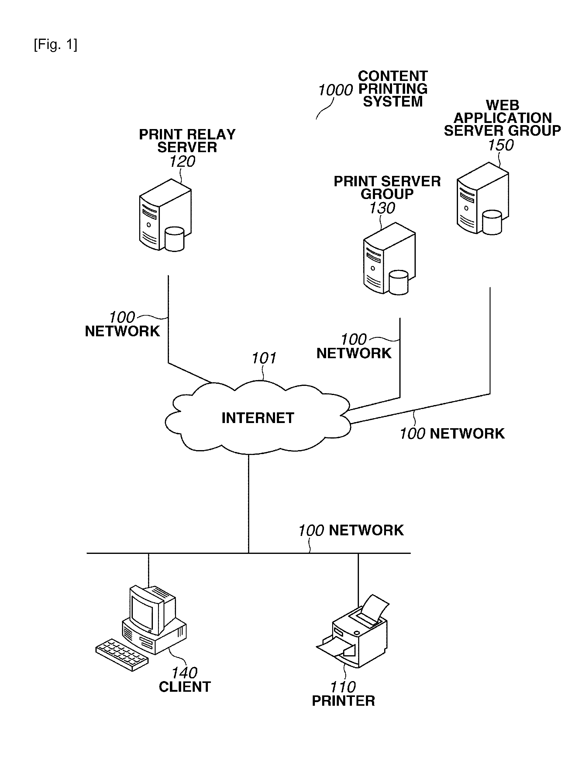 Print relay server system, method for controlling the same, and program therefor