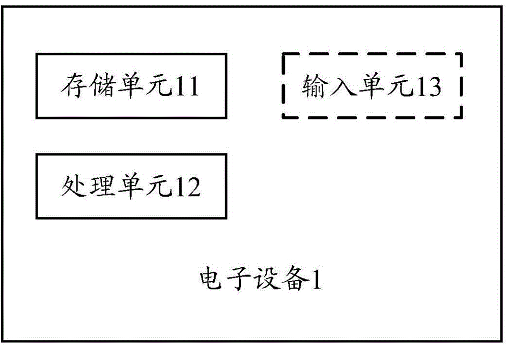 Electronic equipment and sentence processing method thereof