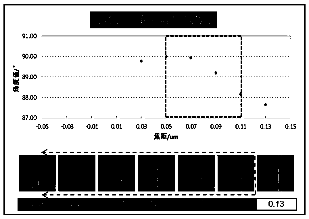 Method for determining photoetching process window