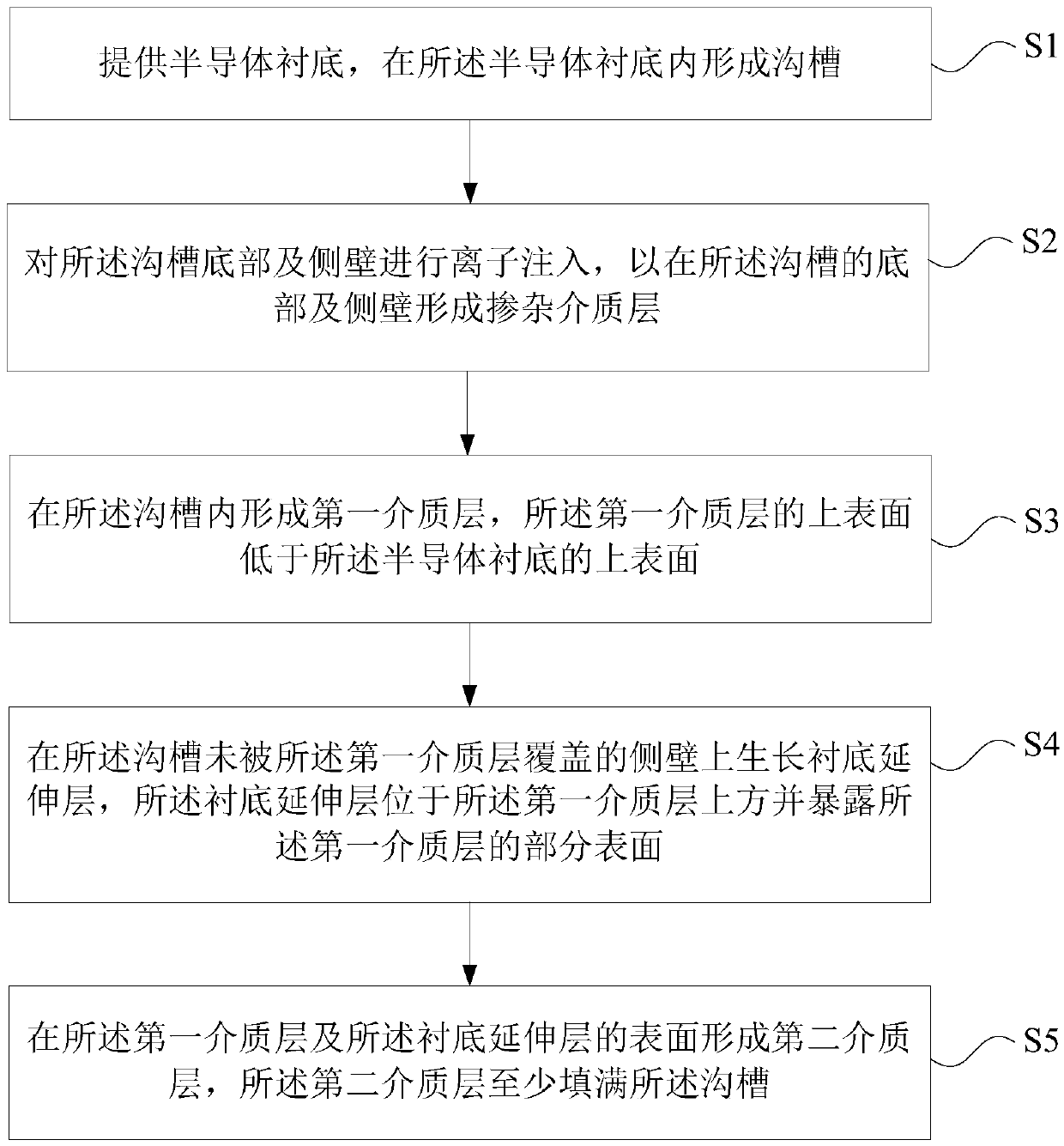 Semiconductor structure and preparation method thereof