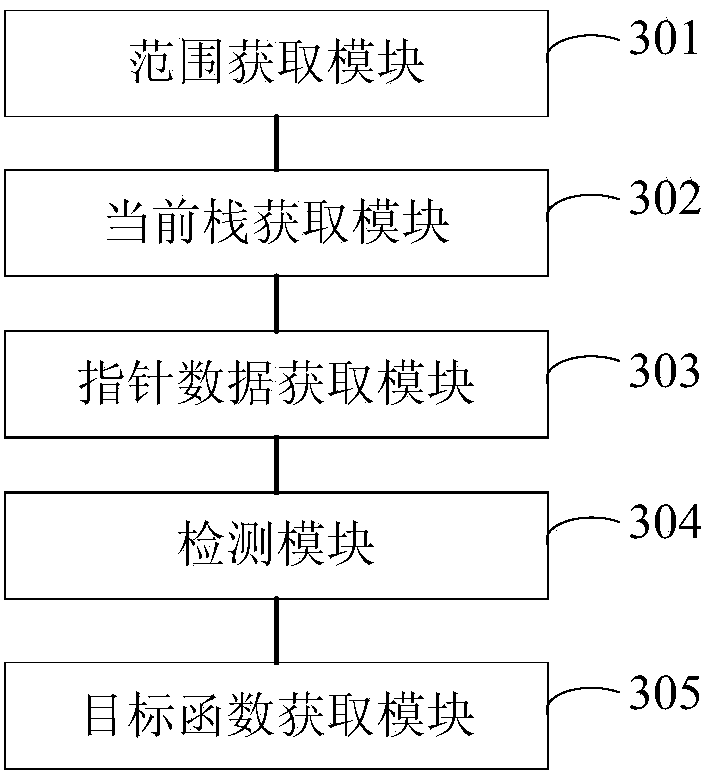 Underived Native API function acquiring method and device