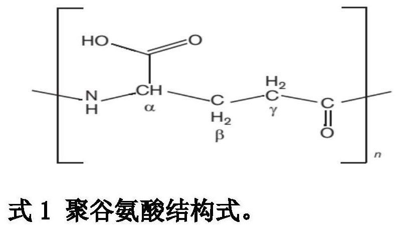 Synergistic stable compound fertilizer and preparation method thereof