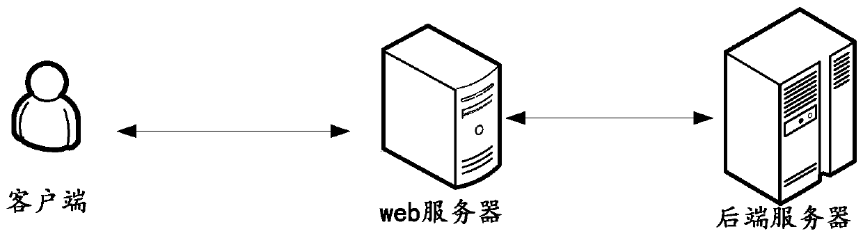 Business item handling optimization method and device