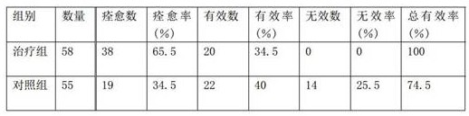 Pharmaceutical composition capable of inhibiting hand-foot-and-mouth viruses and preparation method of pharmaceutical composition