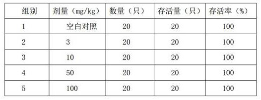 Pharmaceutical composition capable of inhibiting hand-foot-and-mouth viruses and preparation method of pharmaceutical composition