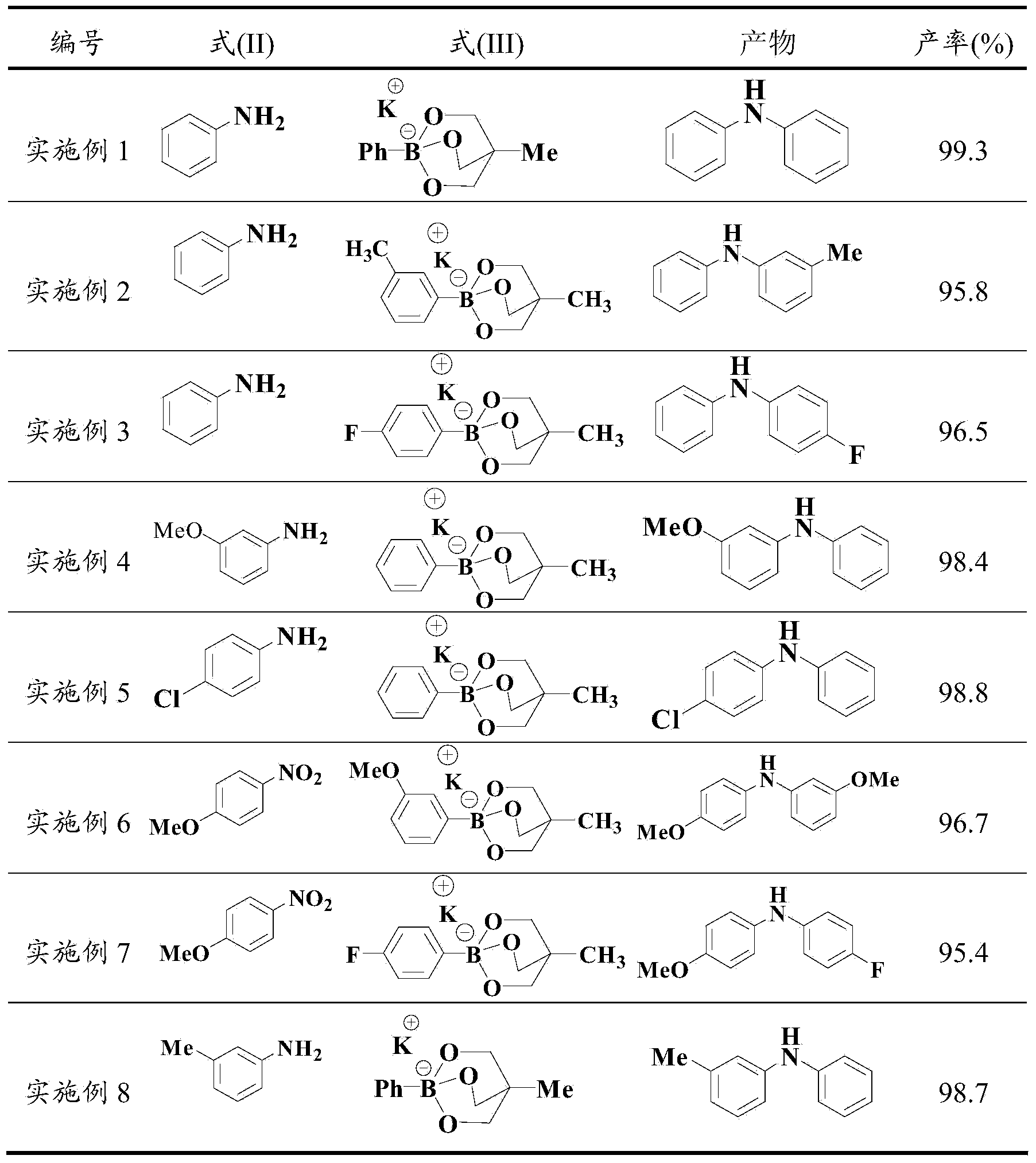 Composite method for amine compound serving as medicine structuring unit