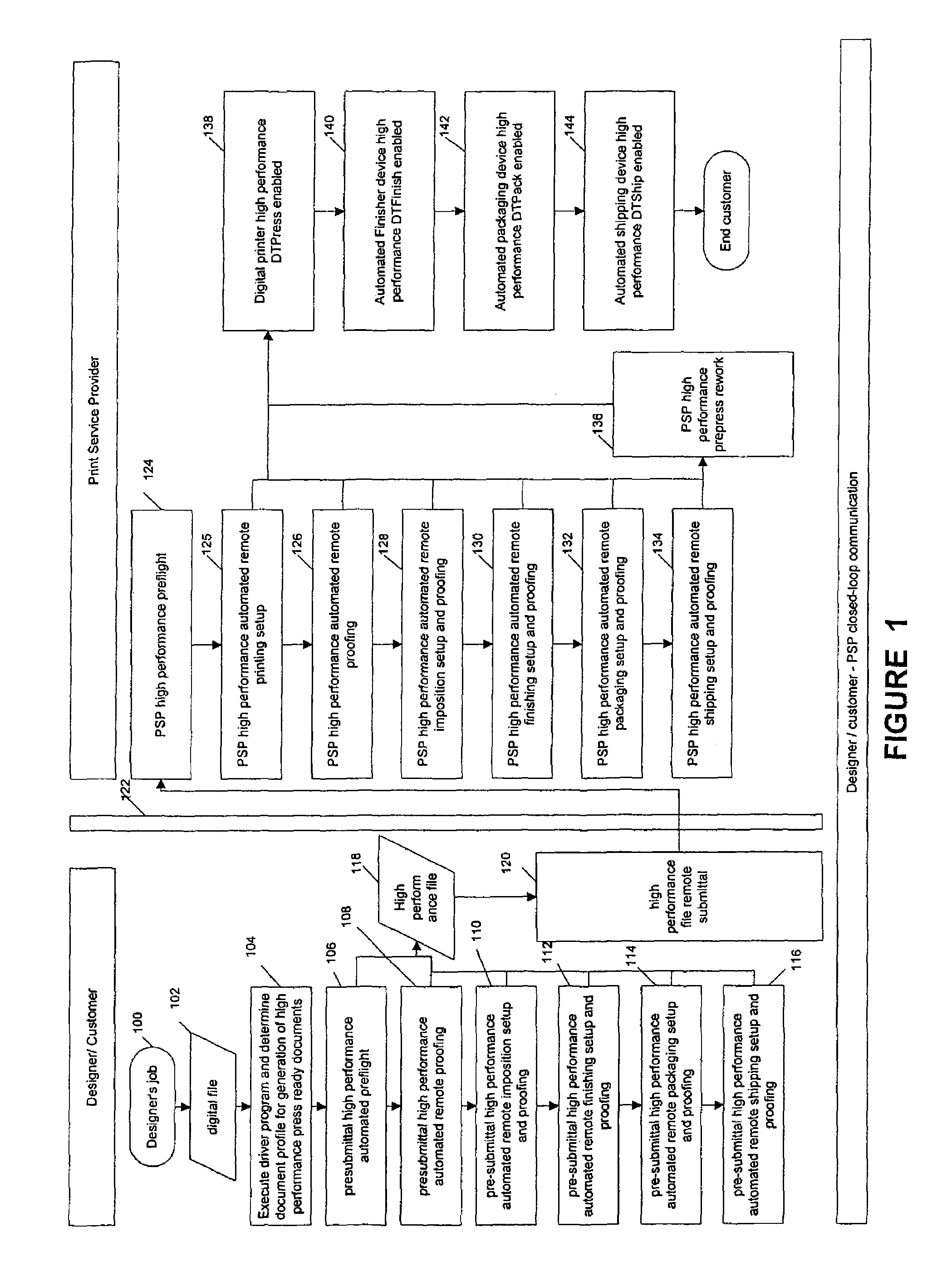 Managing workflow in a commercial printing environment through closed-loop communication between designer and print service provider locations