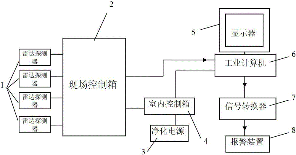 Radar online detection device and detection method for surface shape of blast furnace charge surface