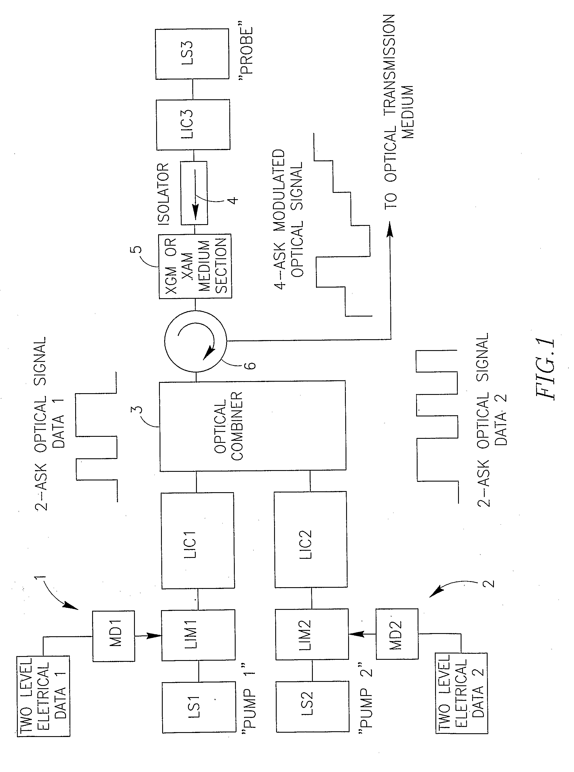 System and method for generating multilevel coded optical signals