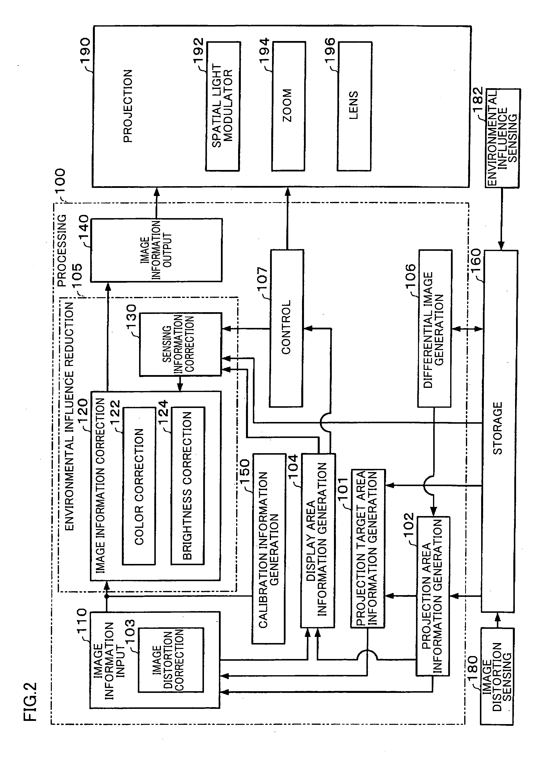 Image processing system, projector, and image processing method