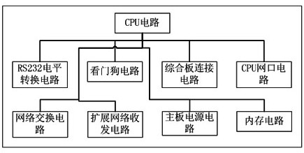 An online monitoring and analysis device for secondary equipment