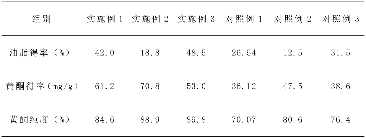 Method for ultrasonic-assisted sugaring-out extraction of plant seeds rich in grease and flavone