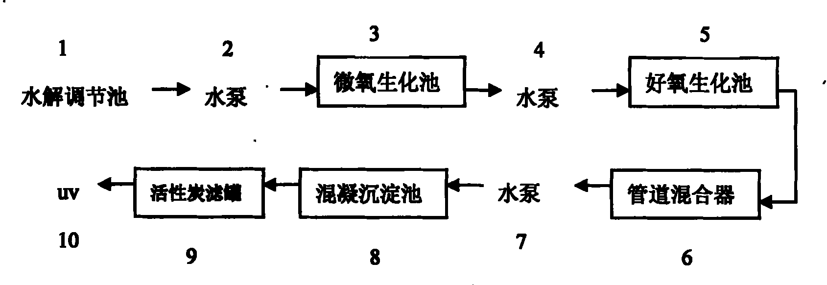 Method for processing and resuing carbinol waste water for circulated cooling water