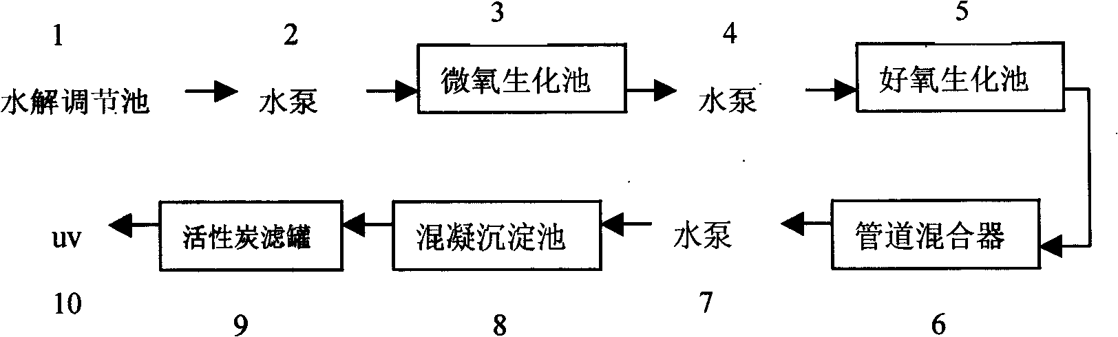 Method for processing and resuing carbinol waste water for circulated cooling water