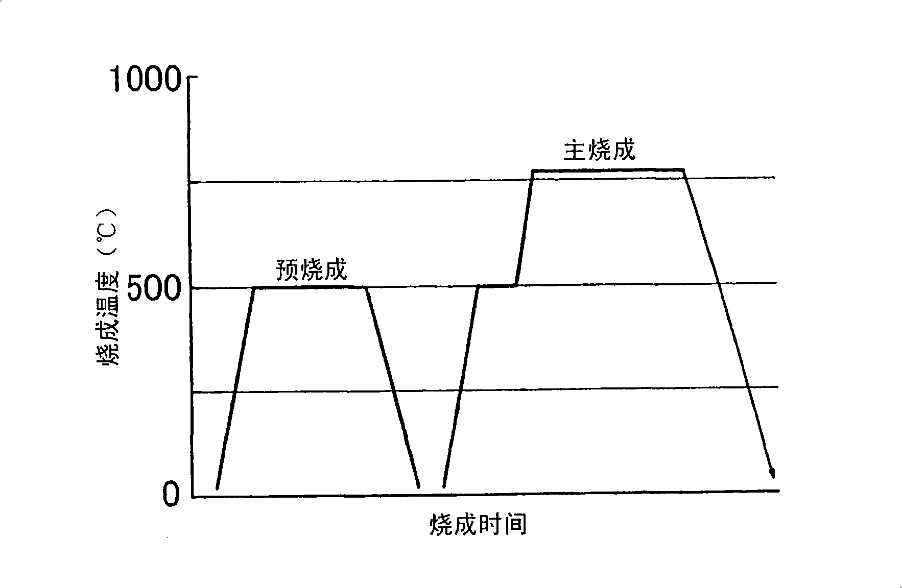 Process for producing superconducting oxide material