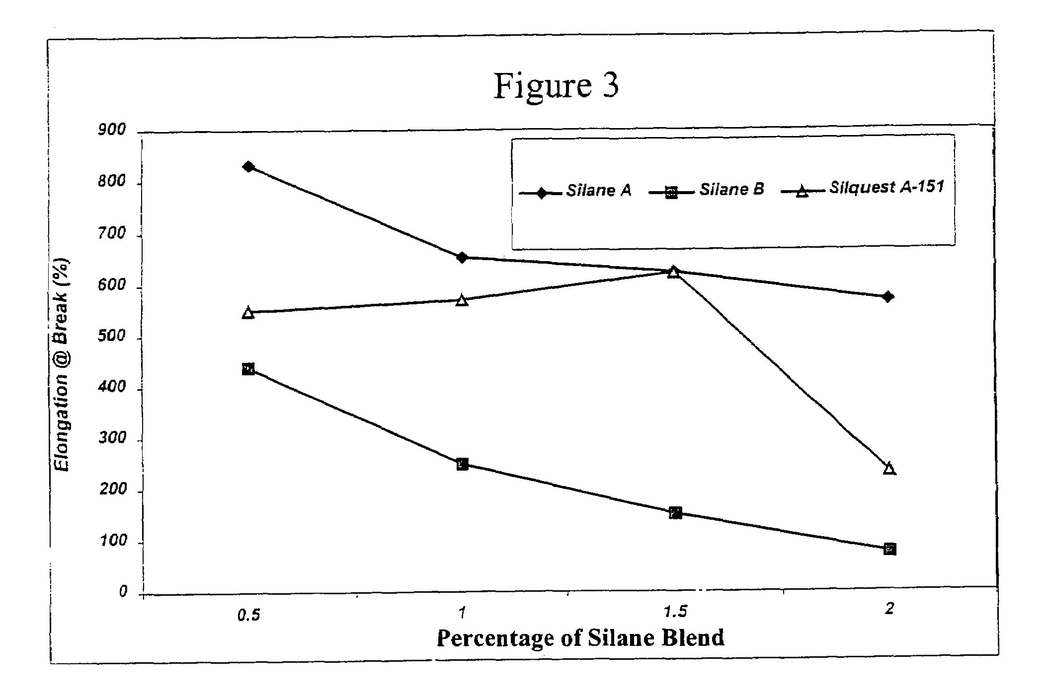 Process for the production of crosslinked polymer employing low VOC-producing silane crosslinker and resulting crosslinked polymer