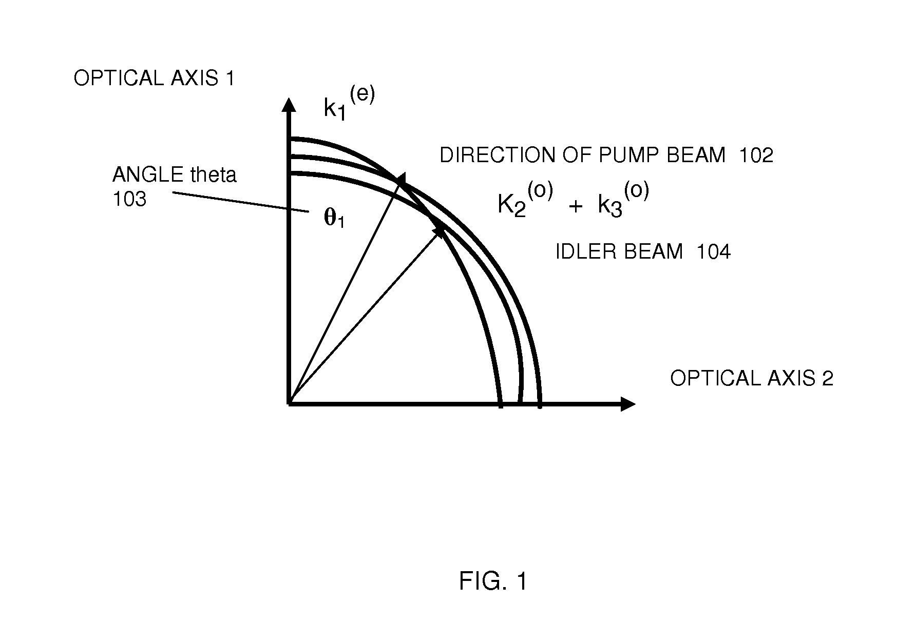 Recycling pump-beam method and system for a high-power terahertz parametric source