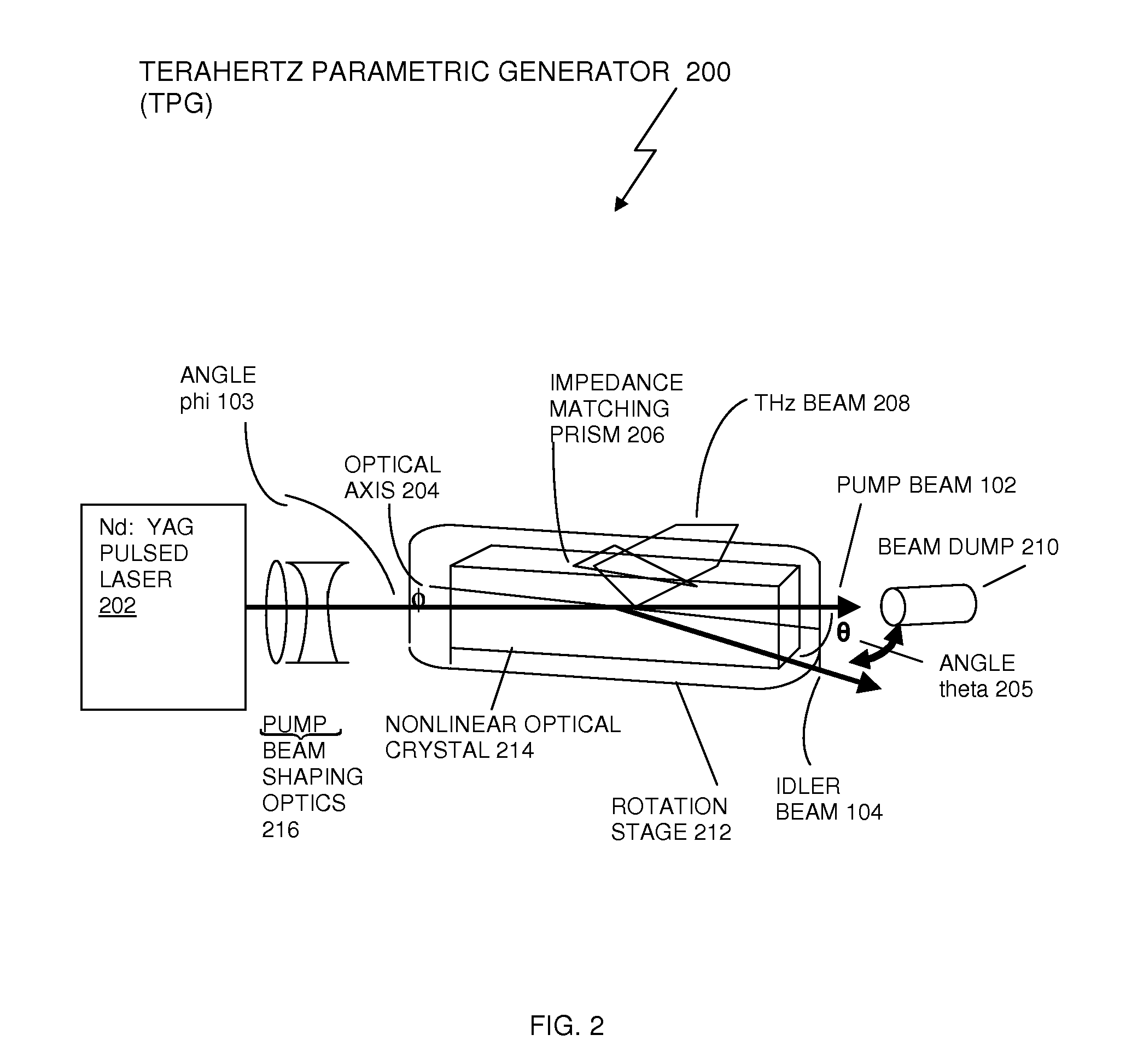 Recycling pump-beam method and system for a high-power terahertz parametric source