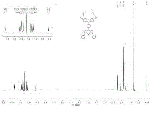 Meso-triphenylamine-substituted 3,5-aryl-modified boron dipyrromethene fluorophore derivatives and preparation method thereof