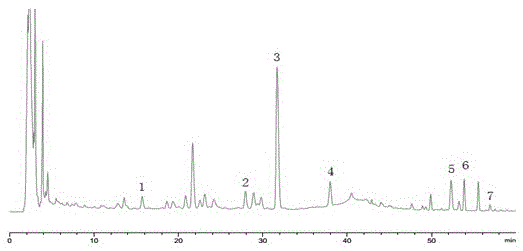 HPLC measurement method for content of multi-index components in rhizoma corydalis pain relieving drop pills