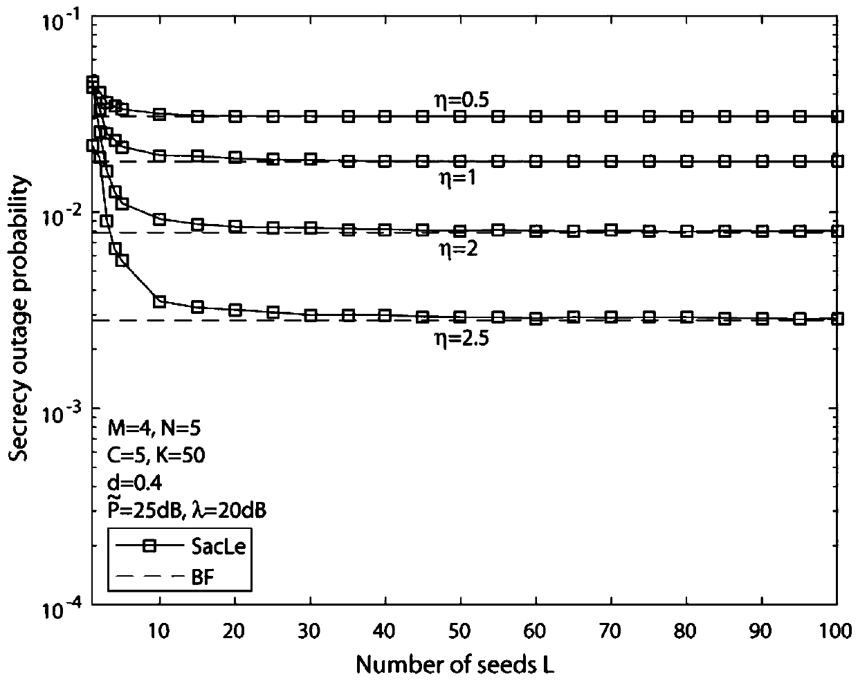 Random sampling learning type caching method for physical layer security