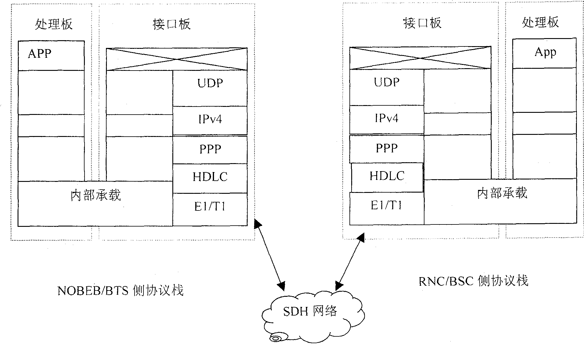Method and system for maintaining base-station based on series link IP transmission