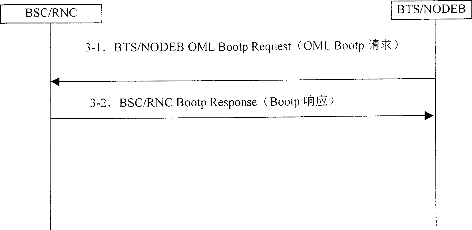 Method and system for maintaining base-station based on series link IP transmission