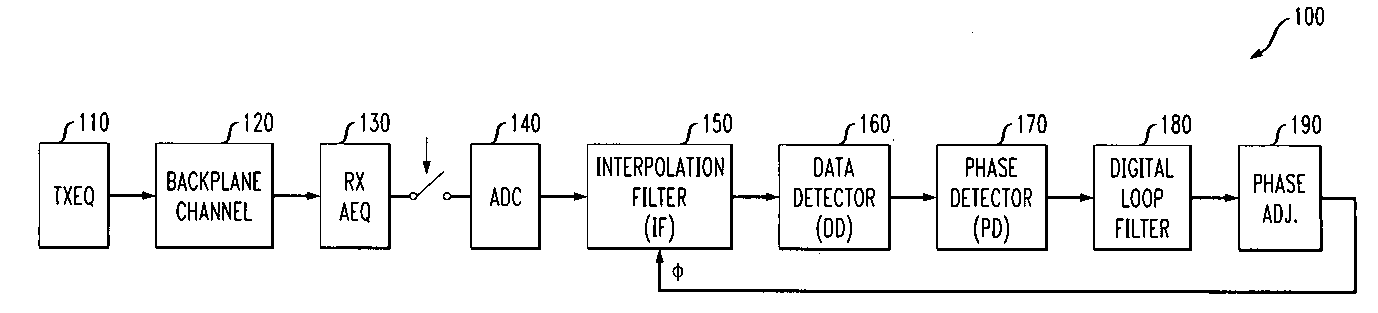 Methods and apparatus for decimated digital interpolated clock/data recovery (ICDR)