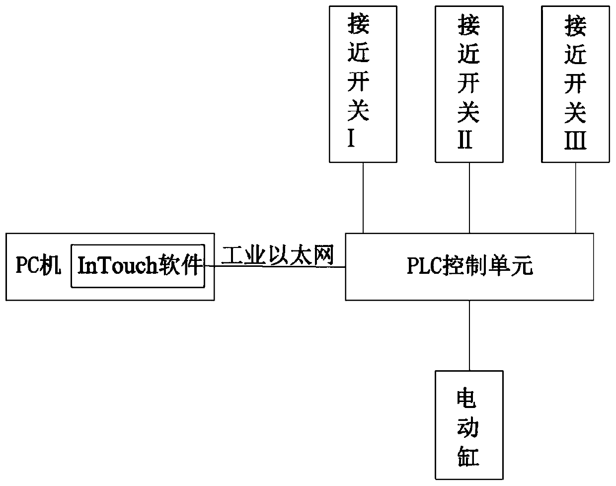 Origin searching device and method for continuous casting crystallizer vibration system