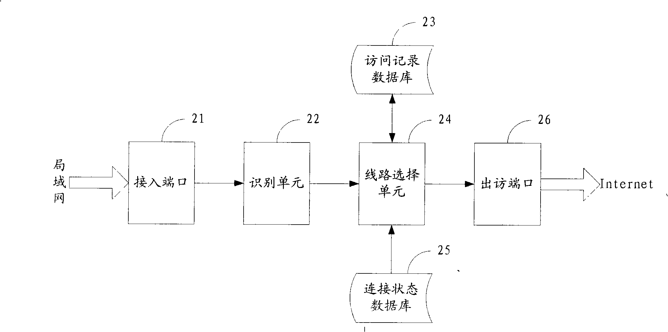Method for selecting line of router with multiple WAN interfaces, system and router