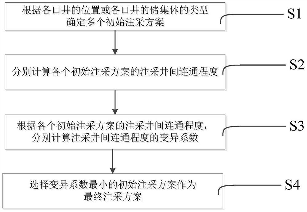 A Well Pattern Design Method for Spatial Structure of Fractured-vuggy Reservoir Based on Variation Coefficient