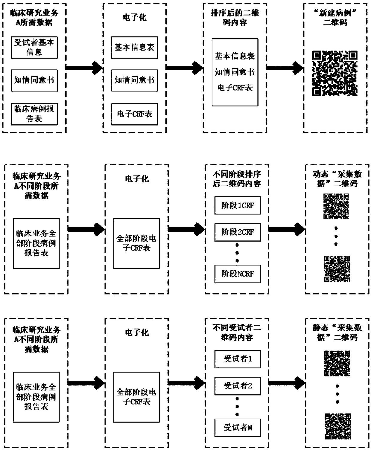 Clinical data collection method based on two-dimensional codes