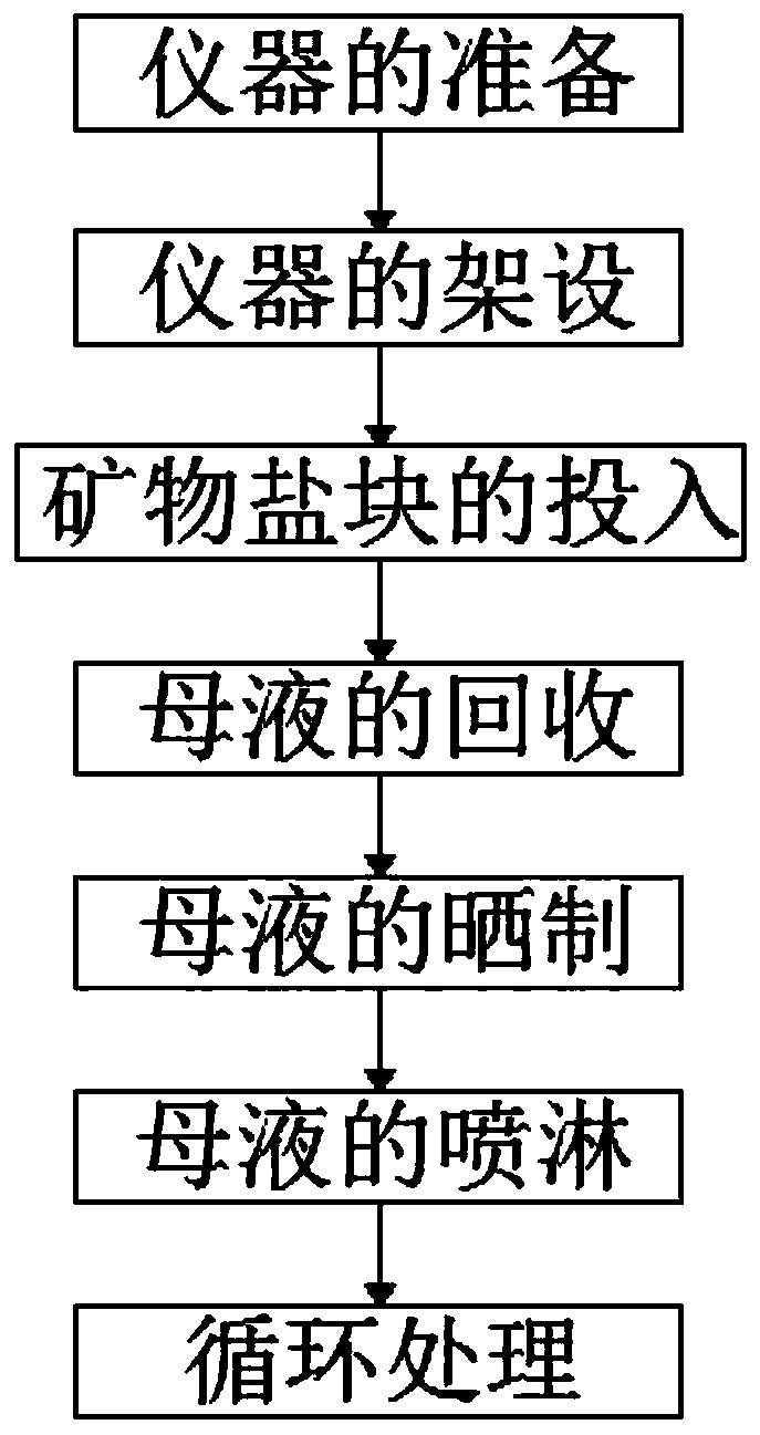 A method of solid-liquid separation stacking technology for the purification of mineral salt block salt