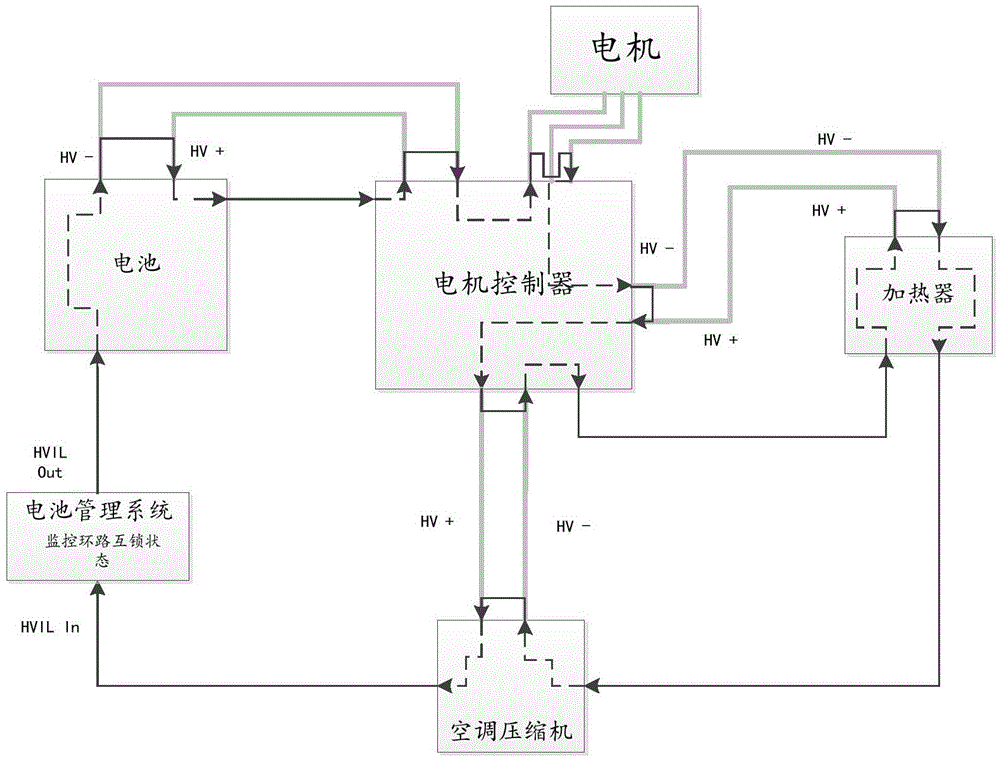 A high-voltage safety protection system for electric vehicles