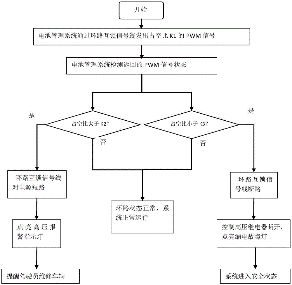 A high-voltage safety protection system for electric vehicles