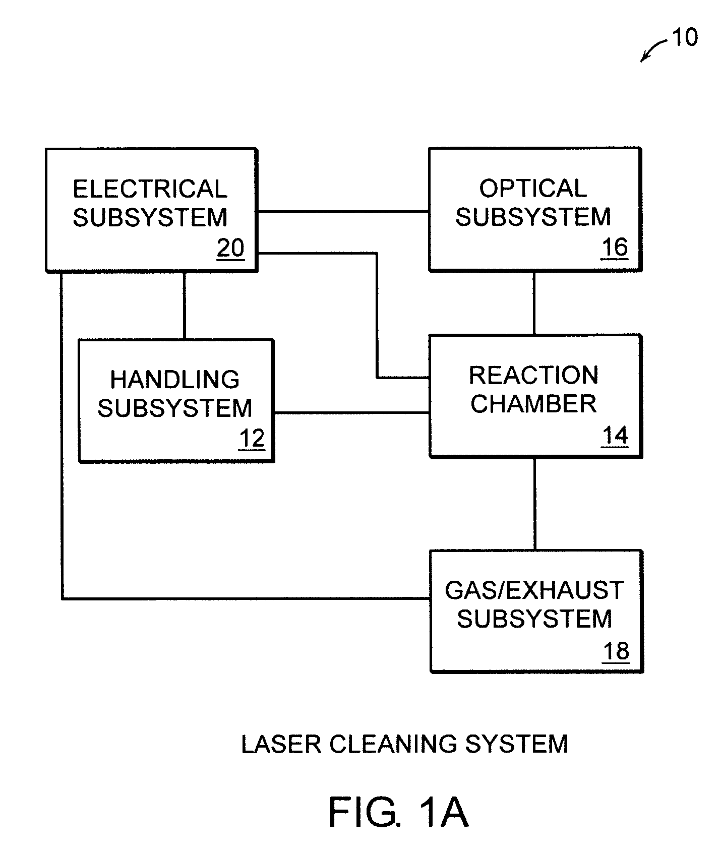 Method for surface cleaning