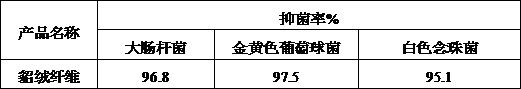 Preparation method of animal-derived mink cashmere modified fiber