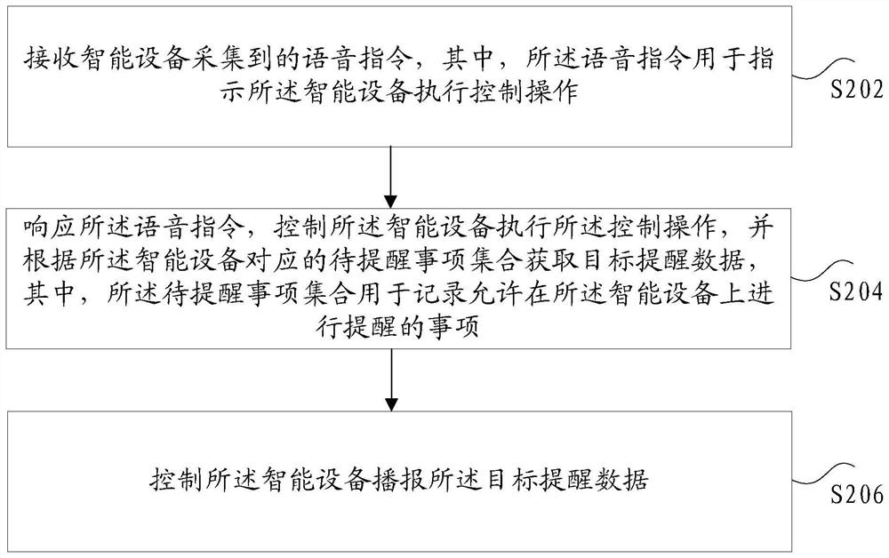 Reminding item broadcasting method, storage medium and electronic device