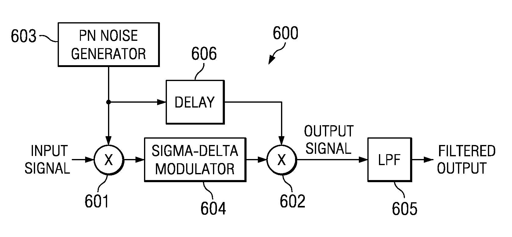 Apparatus and method for dithering a sigma-delta modulator