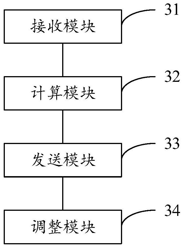 Flow equalizing method and device, electronic equipment and computer readable storage medium