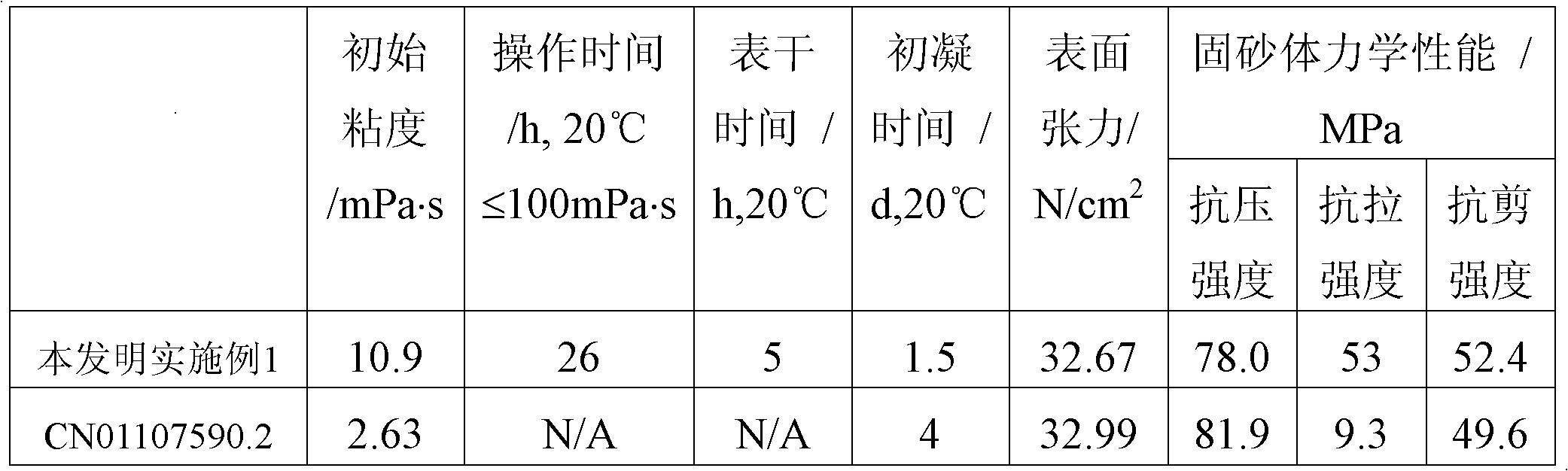 Two-component high-penetrability epoxy resin waterproof reinforcing coating, and preparation method and application thereof