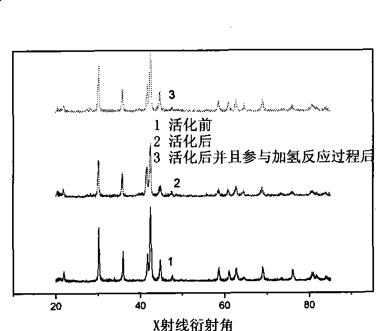 Hydrogen storage alloy type hydrogenation catalyst and preparation method thereof