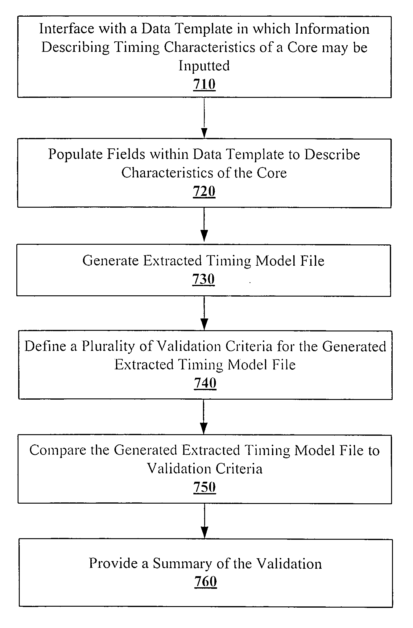 Verification of an extracted timing model file