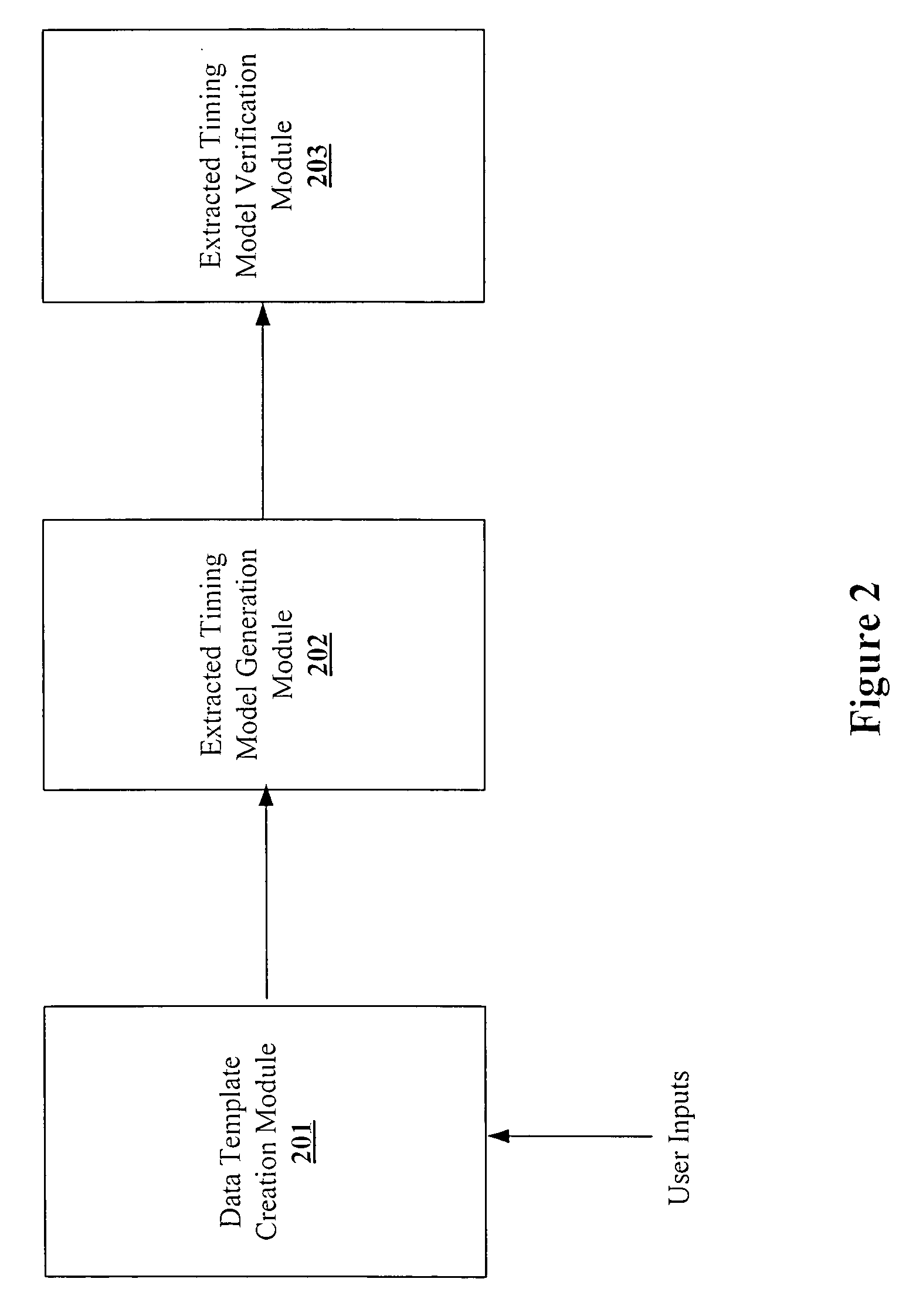Verification of an extracted timing model file