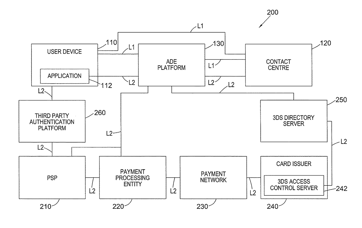 Methods of authenticating a user for data exchange