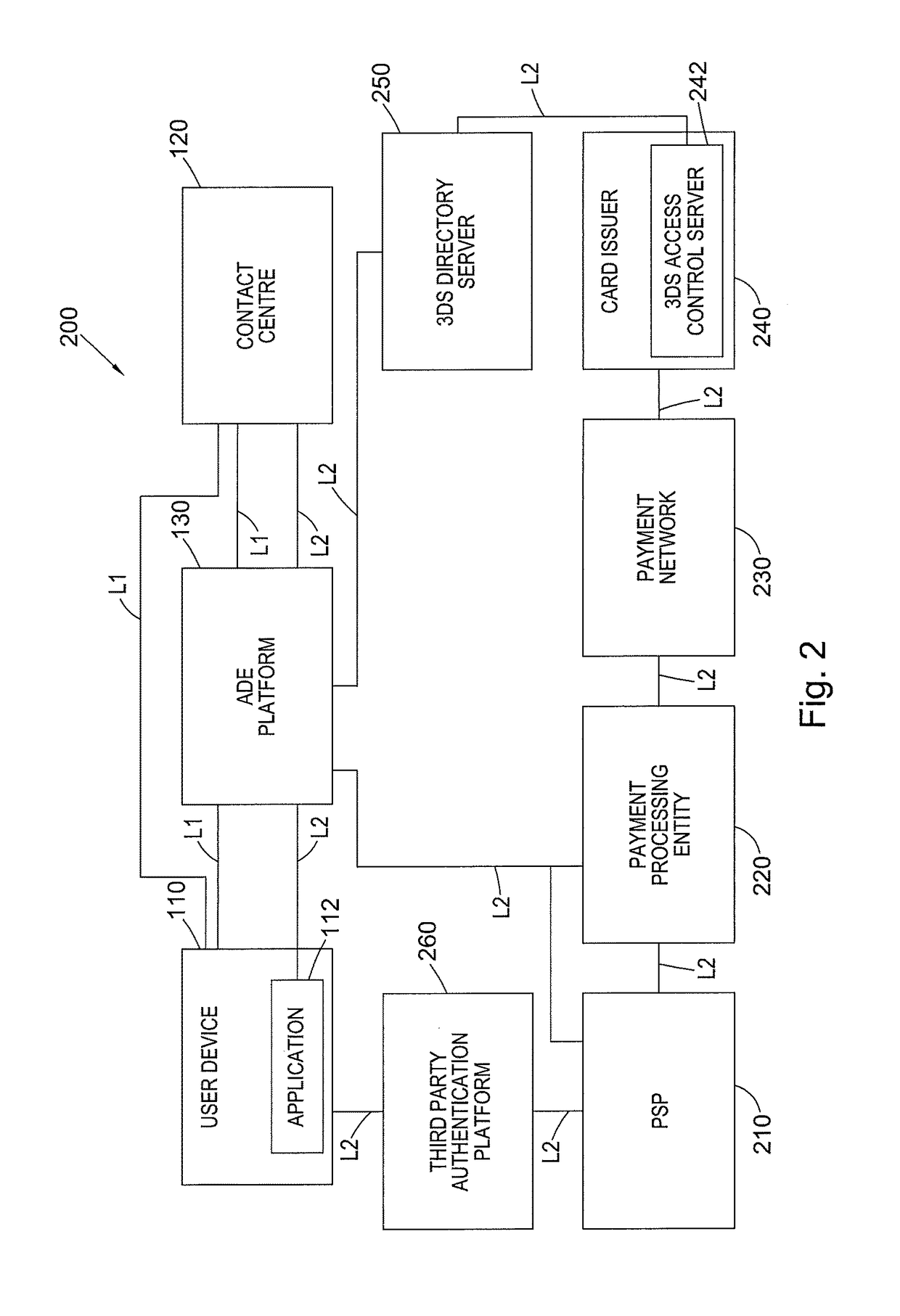 Methods of authenticating a user for data exchange